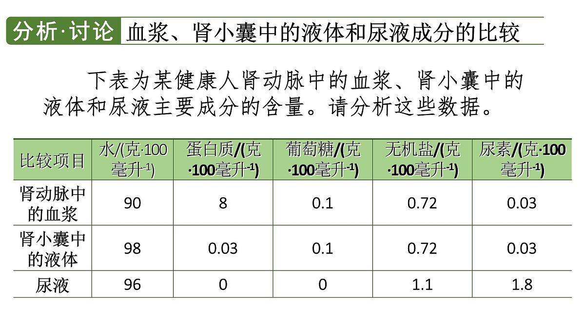 初中生物新人教版七年级下册4.5第2课时 尿的形成和排出教学课件2025春第7页