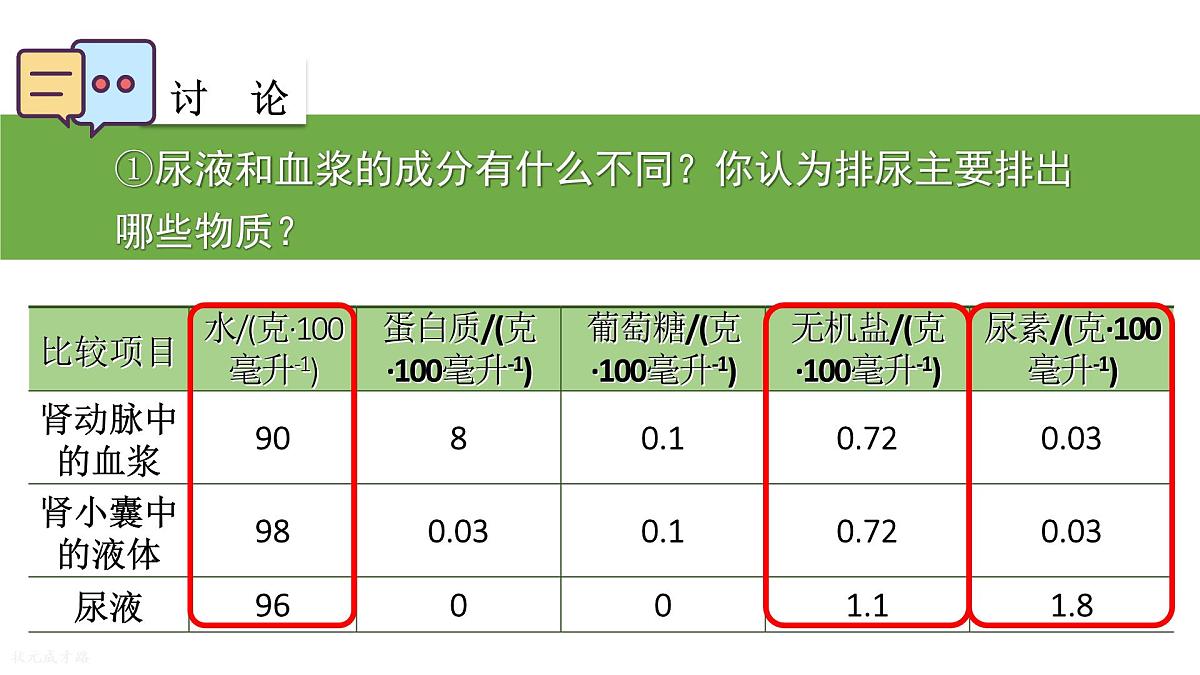 初中生物新人教版七年级下册4.5第2课时 尿的形成和排出教学课件2025春第8页
