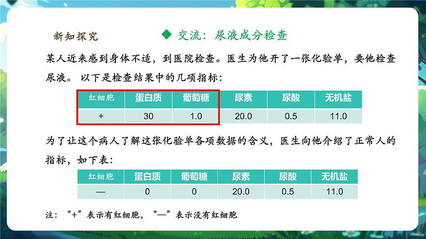 《4.9.2.2尿的形成與排出（第二課時(shí)）》課件第6頁(yè)