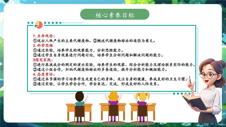 《4.9.1人體產(chǎn)生的代謝廢物》課件第2頁