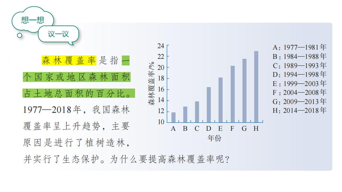 初中 生物 人教版(2024) 七年级下册3.2.4 植物在自然界中的作用 课件第3页
