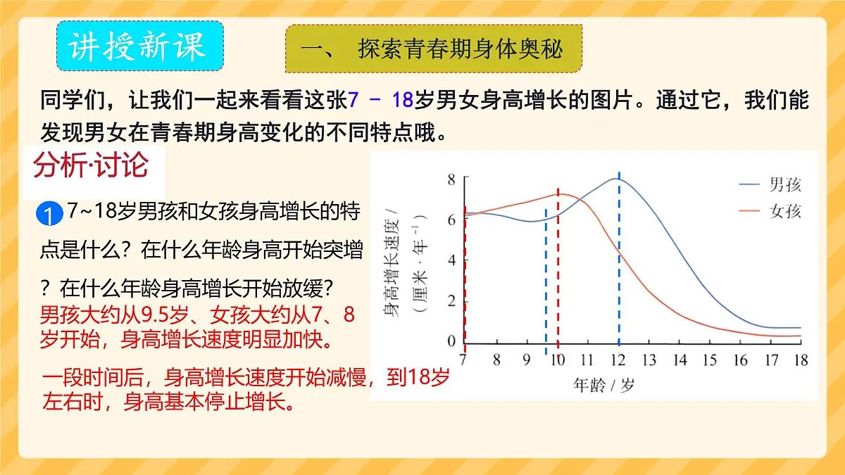 初中 生物 人教版(2024)七年级下册4.1.2 青春期 课件第5页