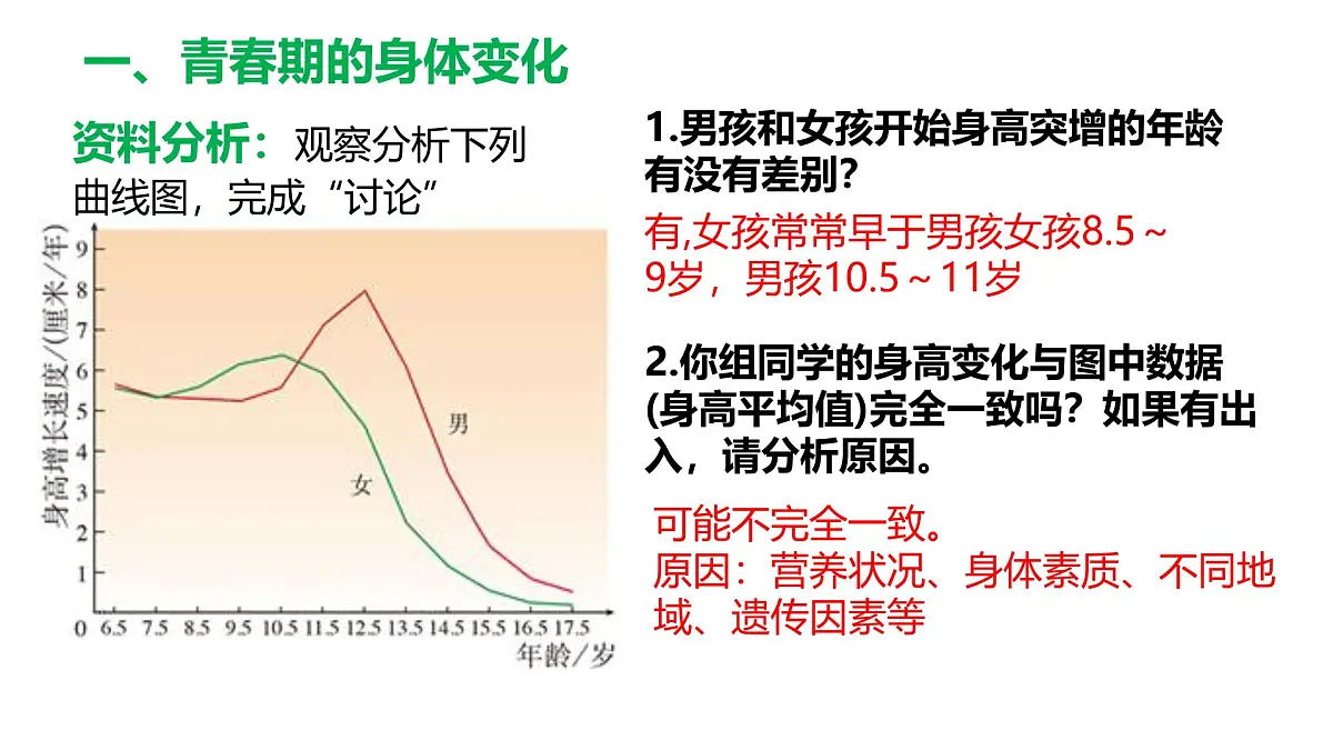 初中 生物 人教版(2024)七年级下册4.1.2 青春期 课件第8页