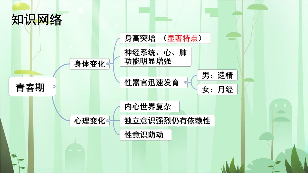 初中 生物 人教版(2024)七年级下册4.2.1 食物中的营养物质 课件第2页