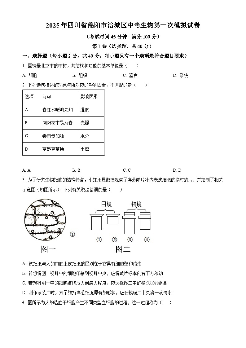 2025年四川省绵阳市涪城区八年级中考一模生物试题(原卷版+解析版)第1页