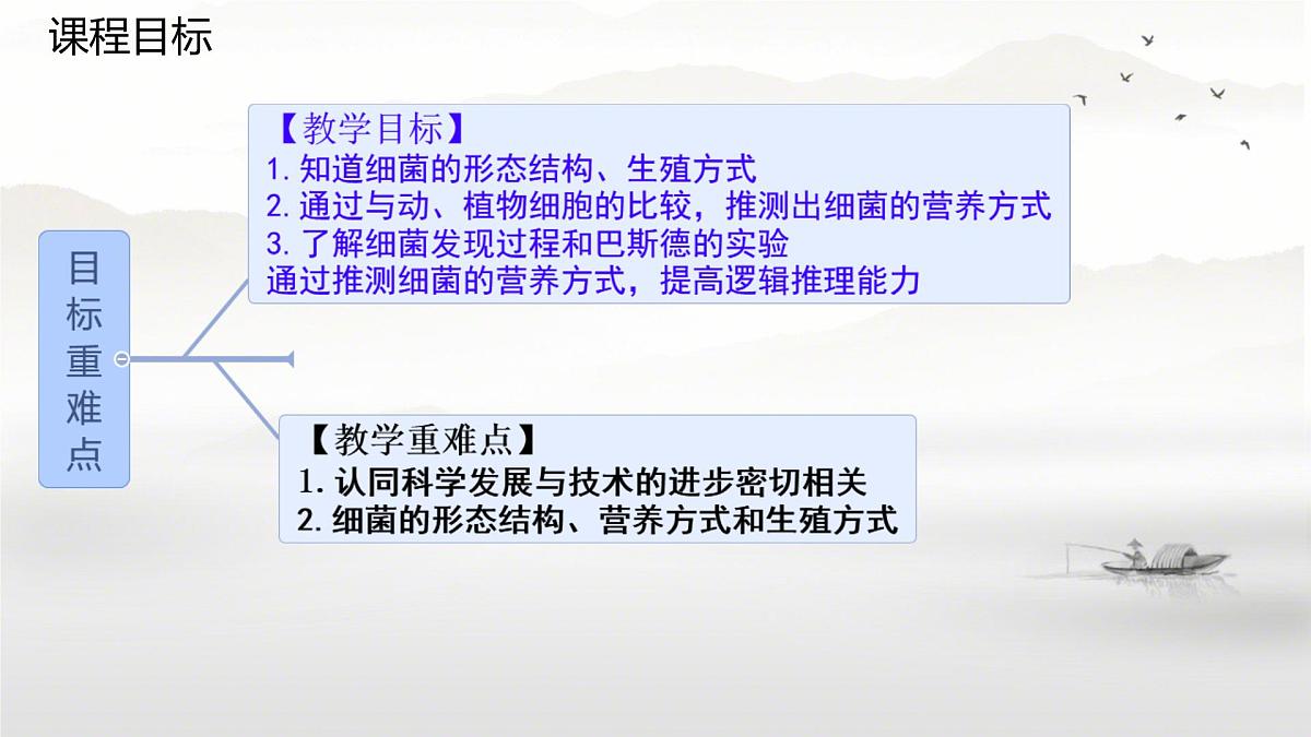 初中 生物 苏科版(2024) 七年级下册4.9.1.2 病毒与细菌 课件第2页
