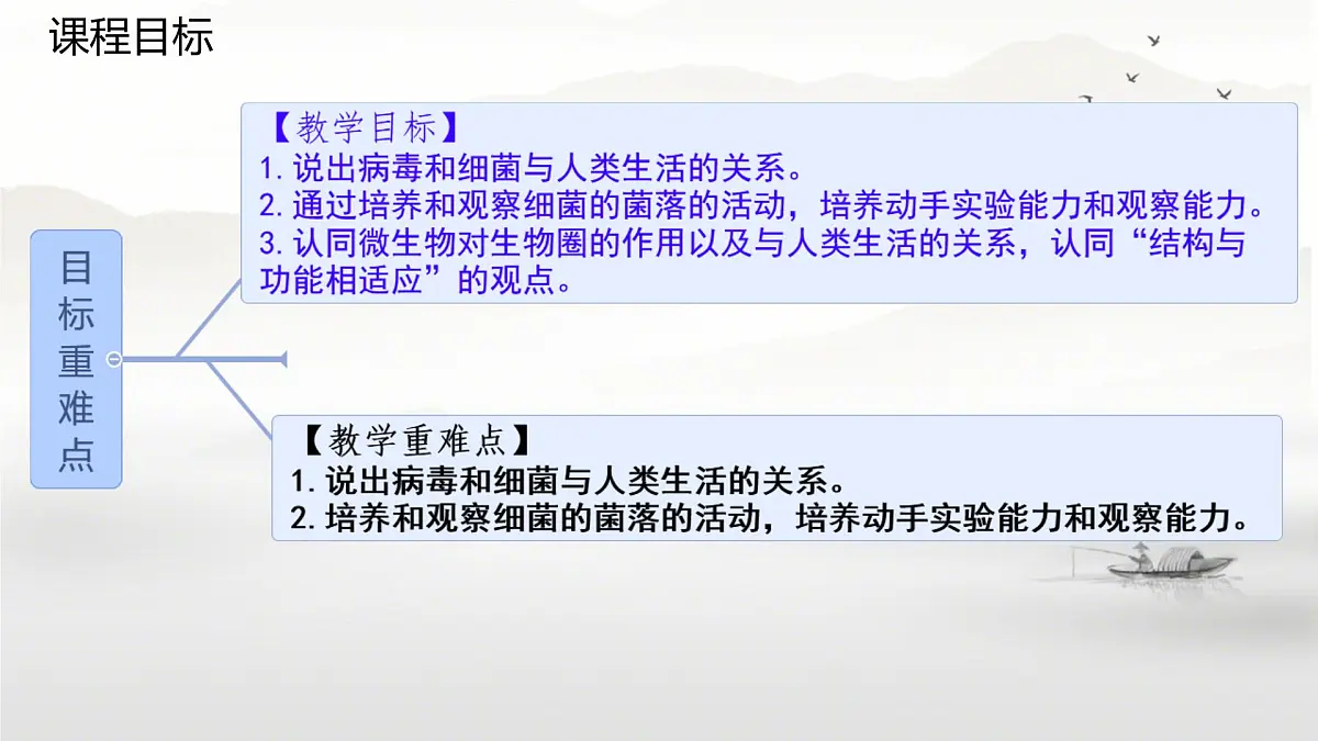 初中 生物 苏科版(2024) 七年级下册4.9.1.3 病毒与细菌 课件第2页