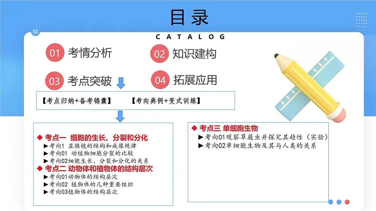 专题03 细胞怎样构成生物体(课件)-2025年中考生物一轮复习第2页