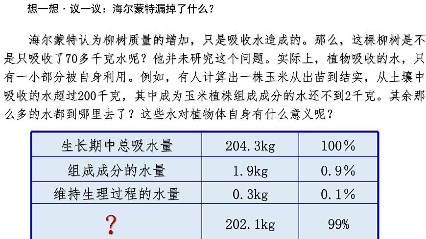 初中生物人教版（2024）七年級(jí)下冊(cè)3.2.1 水的利用與散失 課件第3頁(yè)