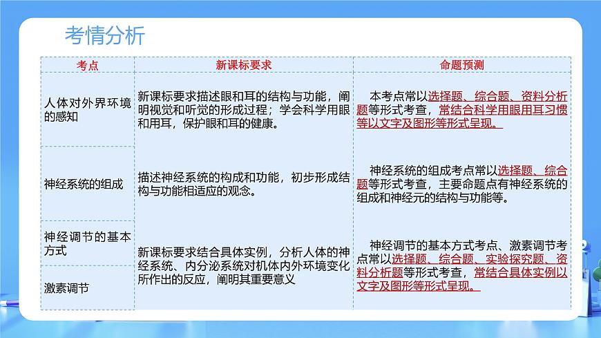 专题14 人体生命活动的调节(课件)-2025年中考生物一轮复习第4页