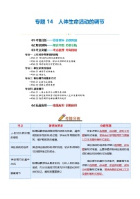专题14 人体生命活动的调节(讲义)-2025年中考生物一轮复习