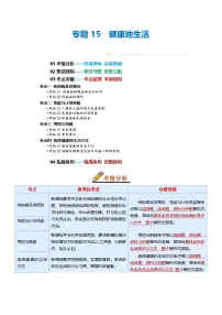 专题15 健康地生活(讲义)-2025年中考生物一轮复习