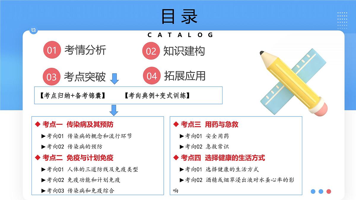 专题15 健康地生活(课件)-2025年中考生物一轮复习第2页