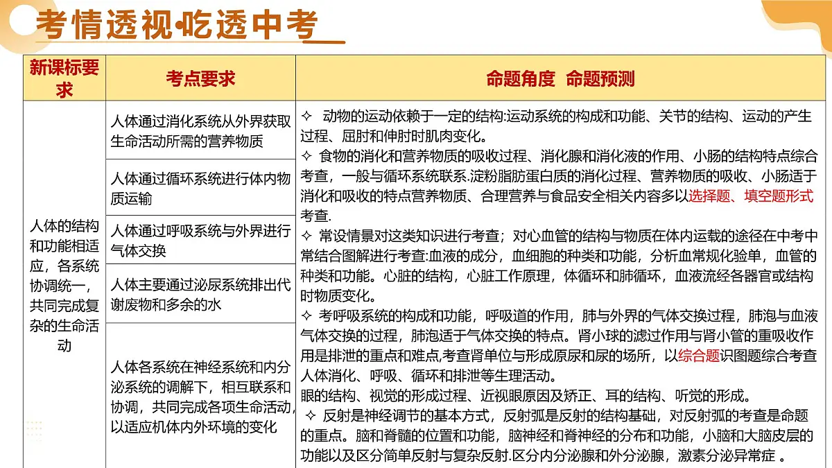主题五 人体生理与健康(一)(二轮突破课件)2025年中考生物二轮复习讲练测(江苏专用)课件第3页