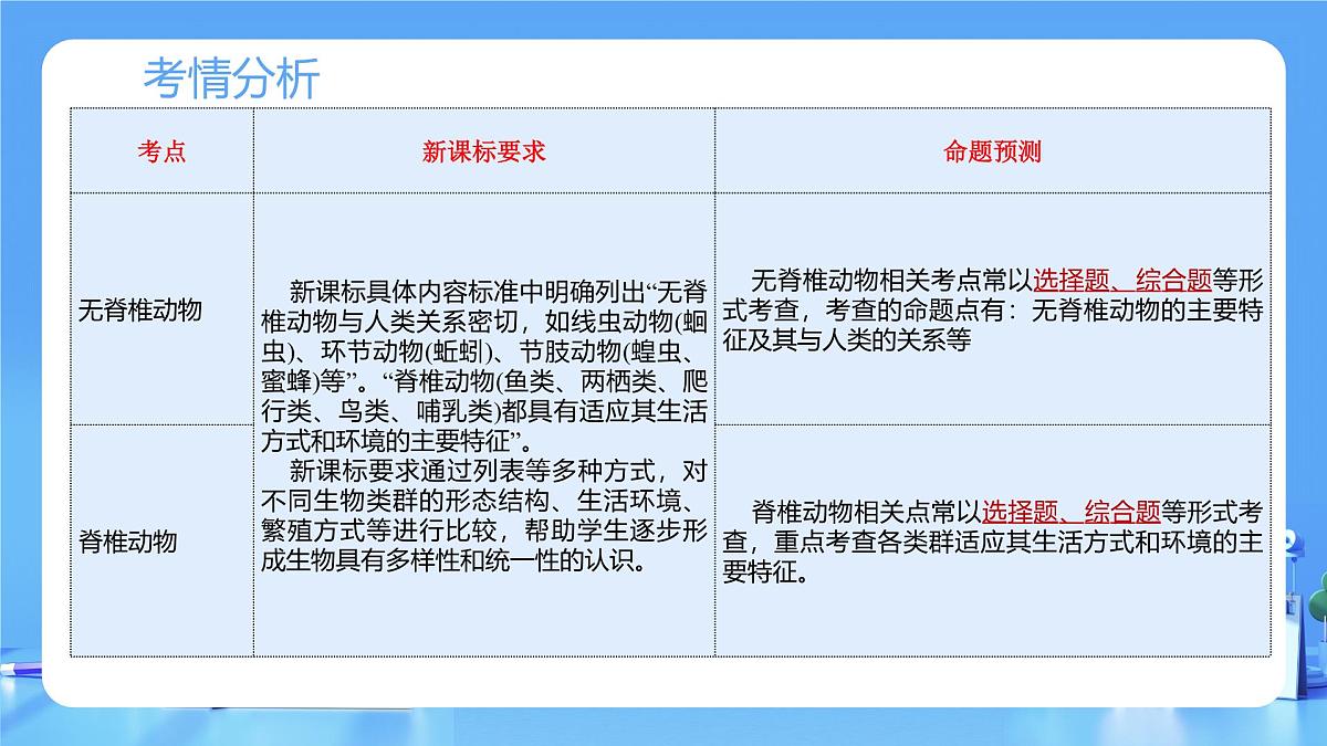 专题16 动物的主要类群(课件)-2025年中考生物一轮复习第4页