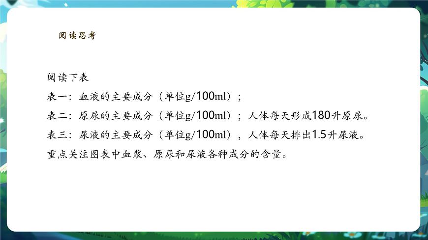 【核心素養(yǎng)】冀少版（新教材）生物七下 3.4.2尿液的形成和排出 課件(共31張PPT)+視頻素材第6頁(yè)