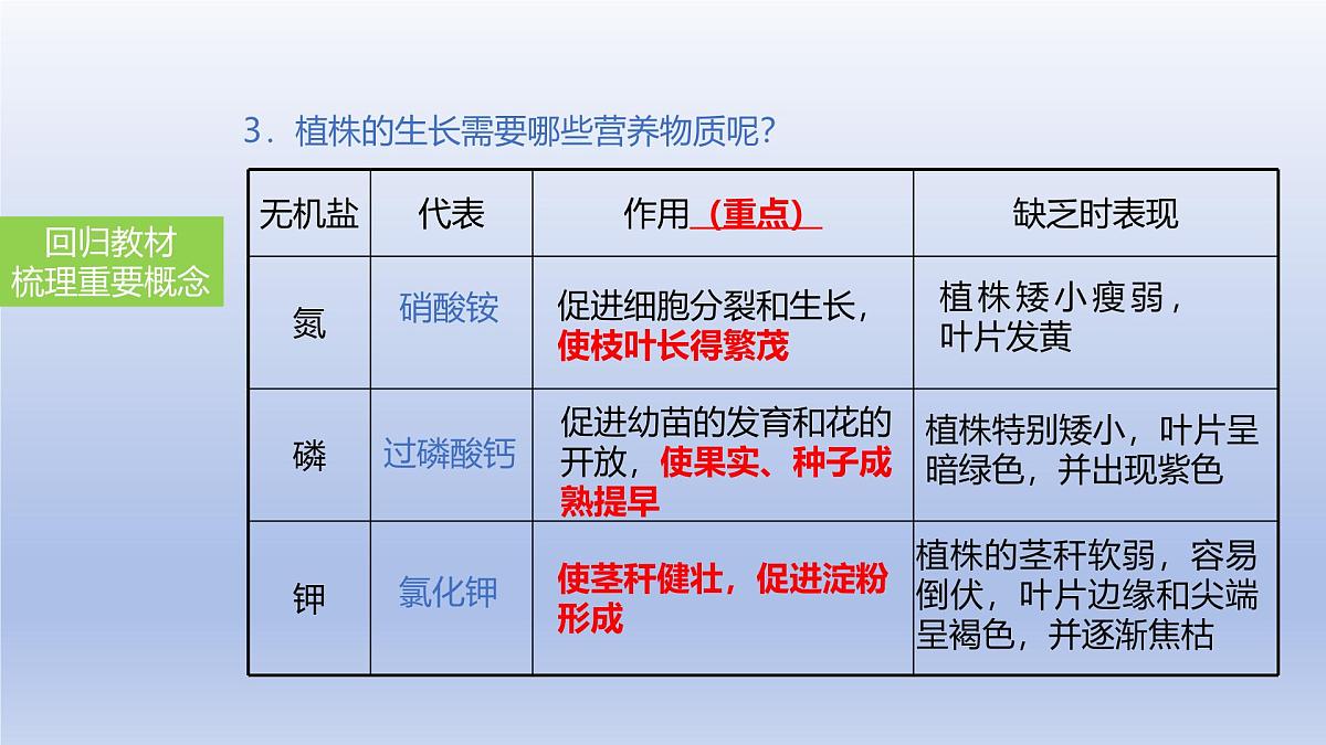 2025年初中生物会考一轮复习课件:第7讲 种子的萌发与植株的生长第8页