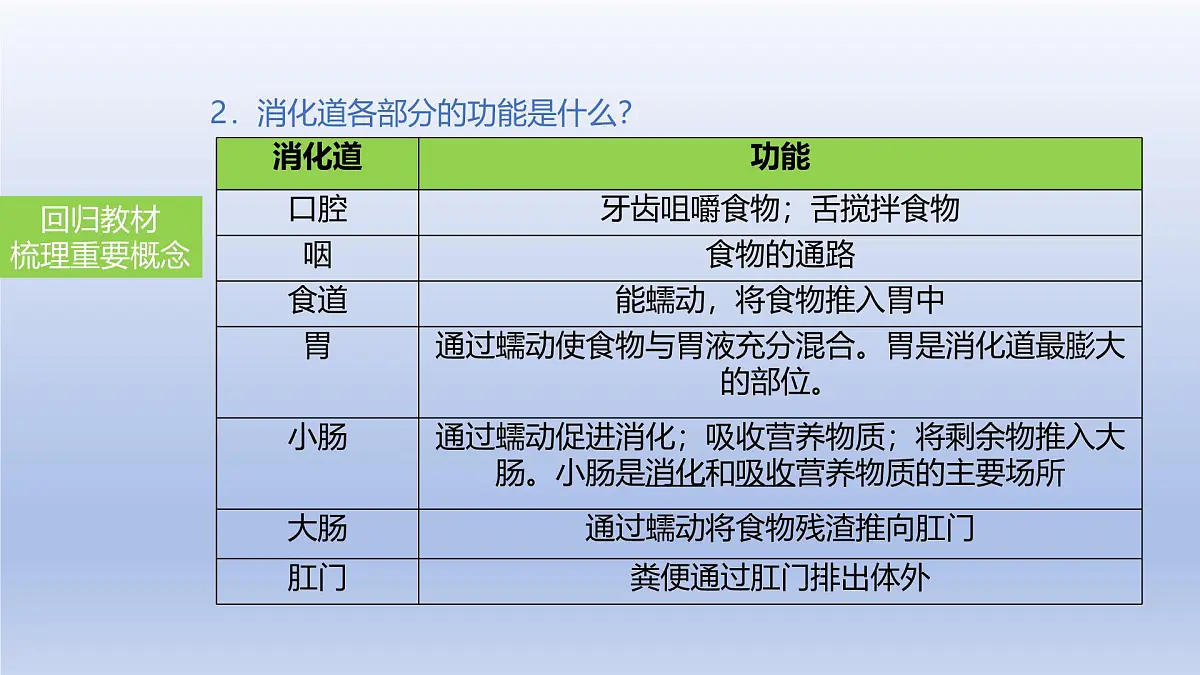 2025年初中生物会考一轮复习课件:第14讲 消化和吸收第4页