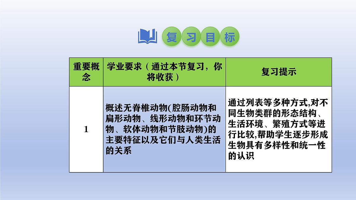 2025年初中生物会考一轮复习课件:第21讲 动物的类群——无脊椎动物第2页