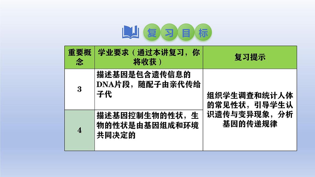 2025年初中生物会考一轮复习课件:第29讲 基因控制生物的性状及在亲子间的传递第3页