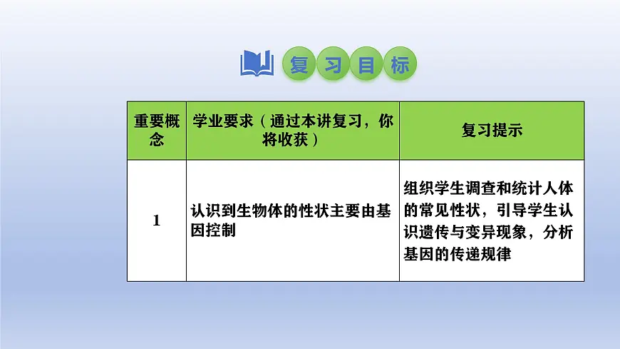 2025年初中生物会考一轮复习课件:第30讲 基因的显性与隐性第2页