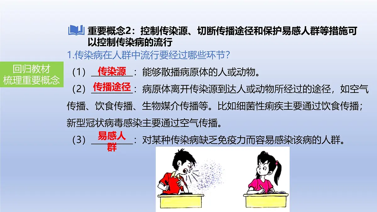 2025年初中生物会考一轮复习课件:第33讲 传染病及其预防第4页