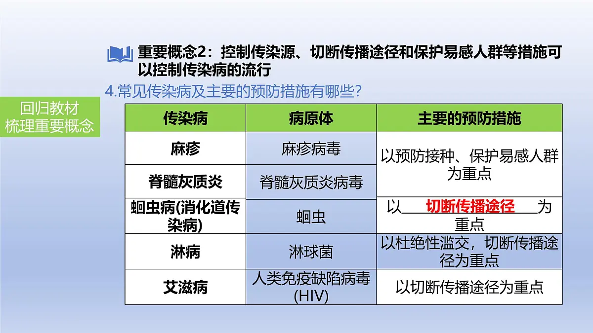 2025年初中生物会考一轮复习课件:第33讲 传染病及其预防第7页