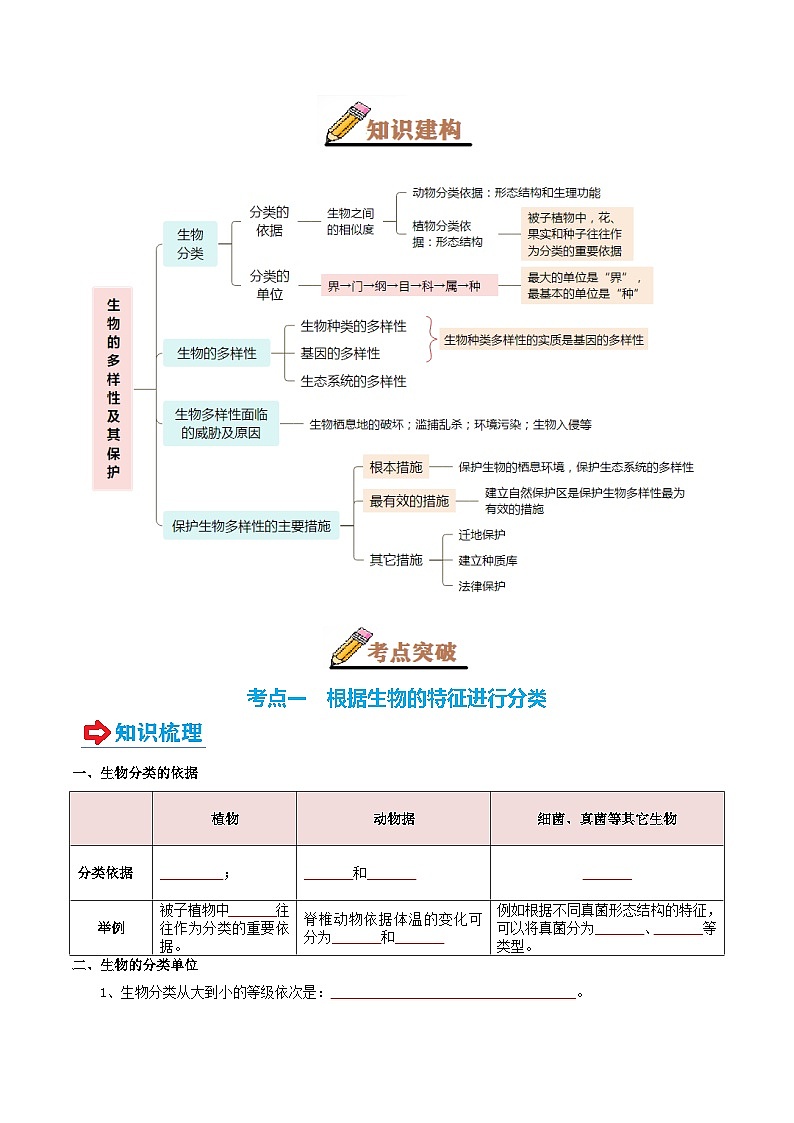 专题19 生物多样性及其保护(讲义)-2025年中考生物一轮复习(学生版)第2页