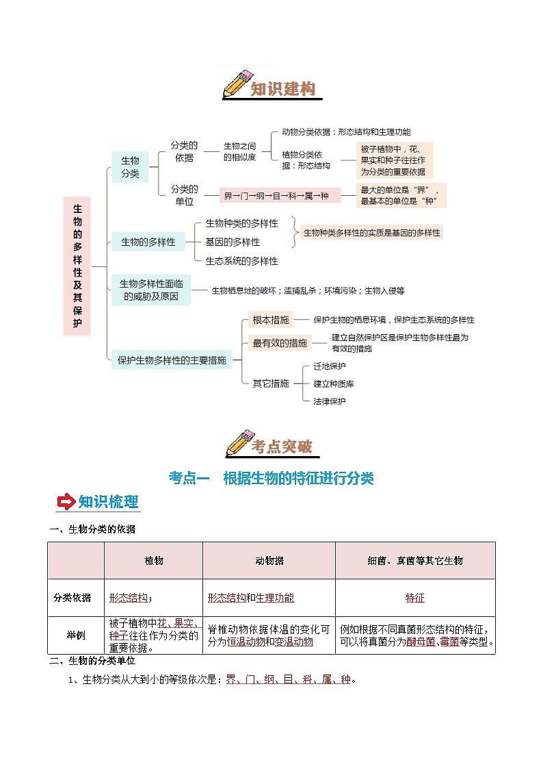 专题19 生物多样性及其保护(讲义)-2025年中考生物一轮复习(教师版)第2页