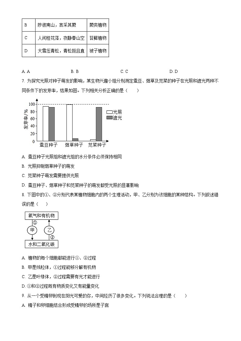 2025年黑龙江省齐齐哈尔市中考一模生物试题(原卷版+解析版)第2页