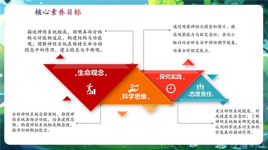 【核心素養(yǎng)】3.5.1神經(jīng)系統(tǒng)的組成 課件+視頻素材第2頁