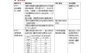 生物七年级下册（2024）尿液的形成和排出教学设计