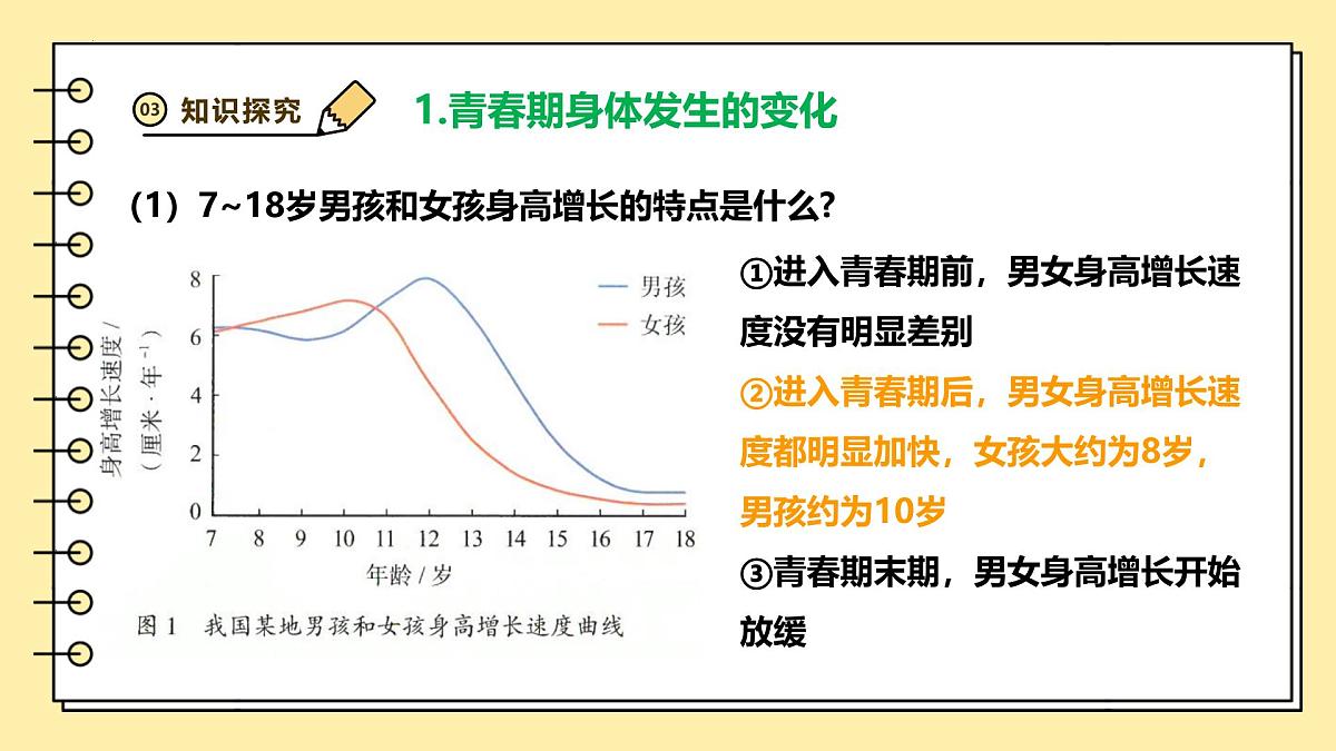 4.1.2 青春期 课件 2025学年人教版生物七年级下册第6页