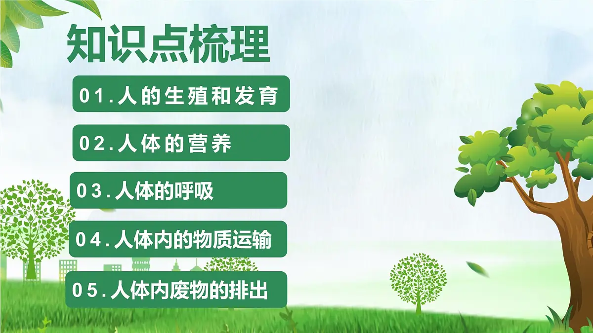 第四单元 人体生理与健康(单元复习课件)-2024-2025学年七年级生物下册(人教版2024)第2页