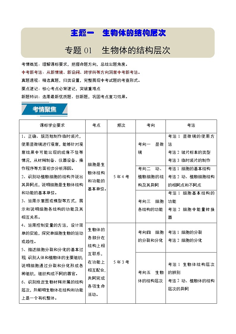 备战2025年中考生物真题分类汇编(江苏专用)专题01生物体的结构层次(原卷版)第1页