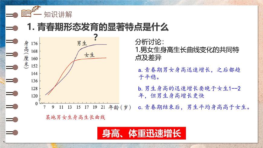 2024-2025學(xué)年濟(jì)南版生物七年級下冊 4.2.2  人在青春期出現(xiàn)顯著變化 課件第6頁