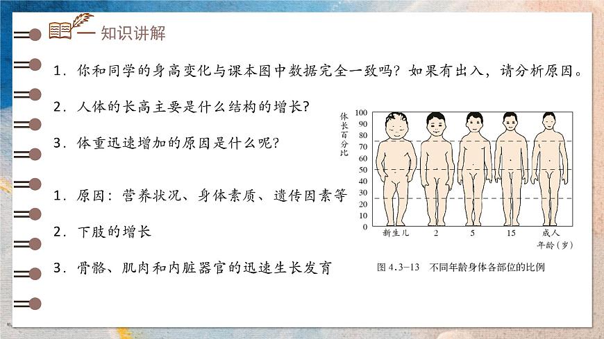 2024-2025學(xué)年濟(jì)南版生物七年級下冊 4.2.2 人在青春期出現(xiàn)顯著變化 課件第7頁