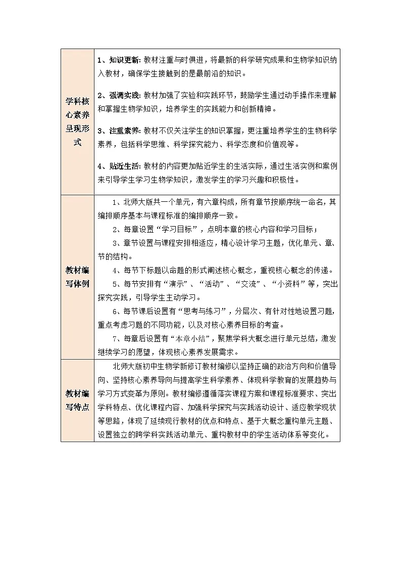 第10章 人体的自我调节 大单元教学设计第2页