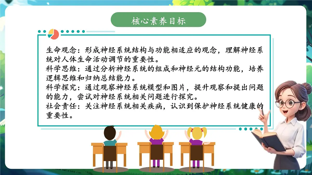 4.10.1.1神经系统与神经调节(第1课时)课件第2页