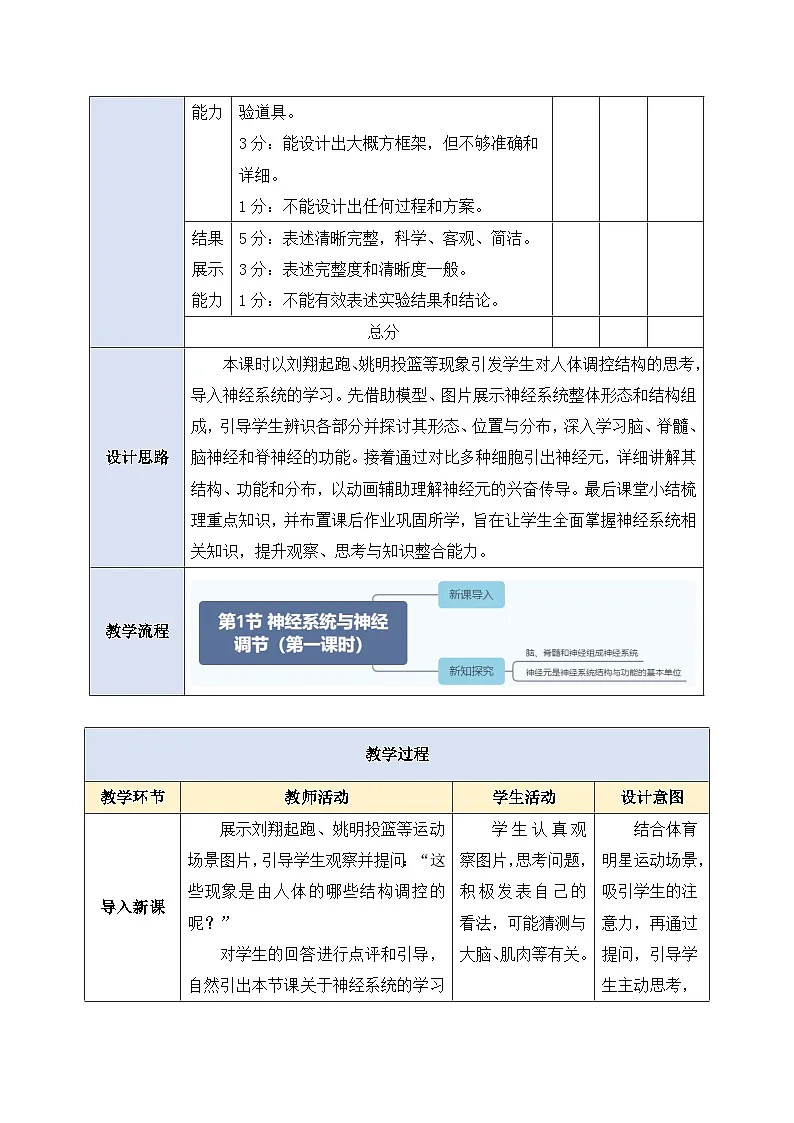 4.10.1.1神经系统与神经调节(第一课时)教案单元教学设计+教案+思维导图第3页