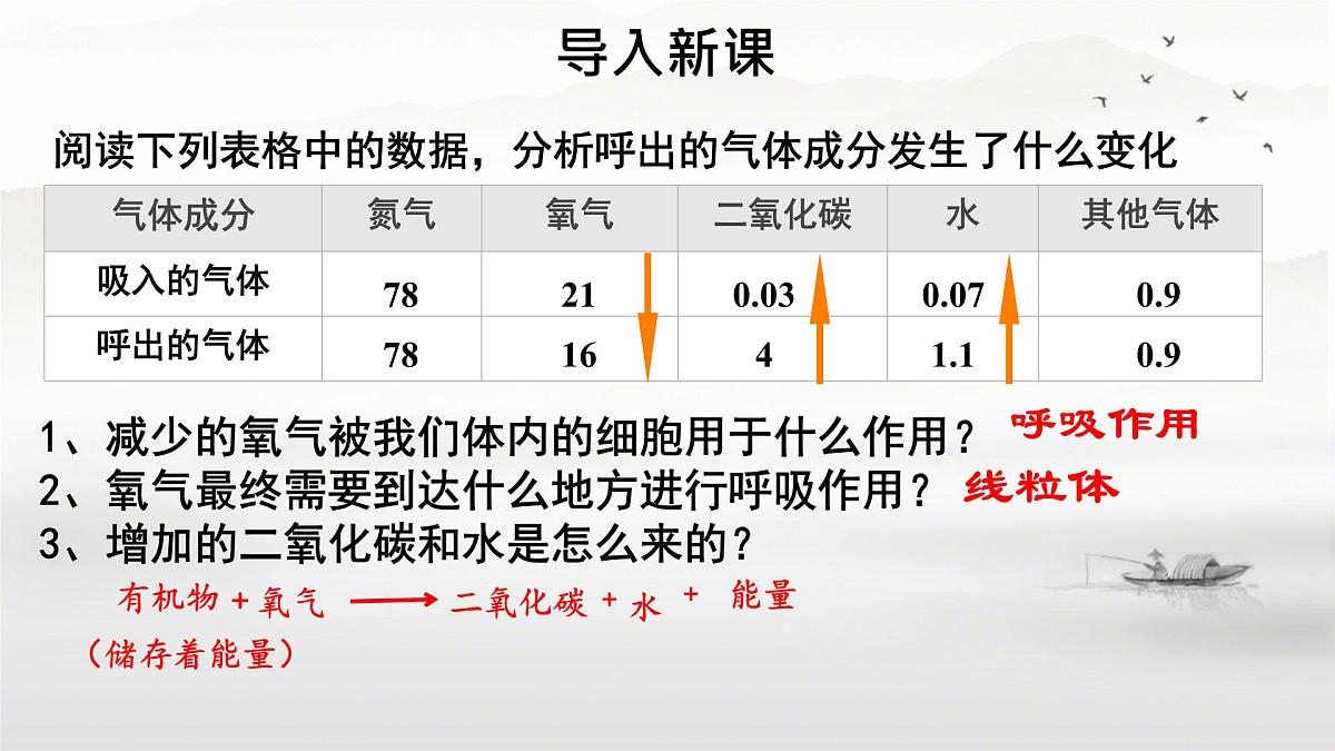 初中生物人教版(2024)七年级下册4.3.2 发生在肺内的气体交换 课件第3页