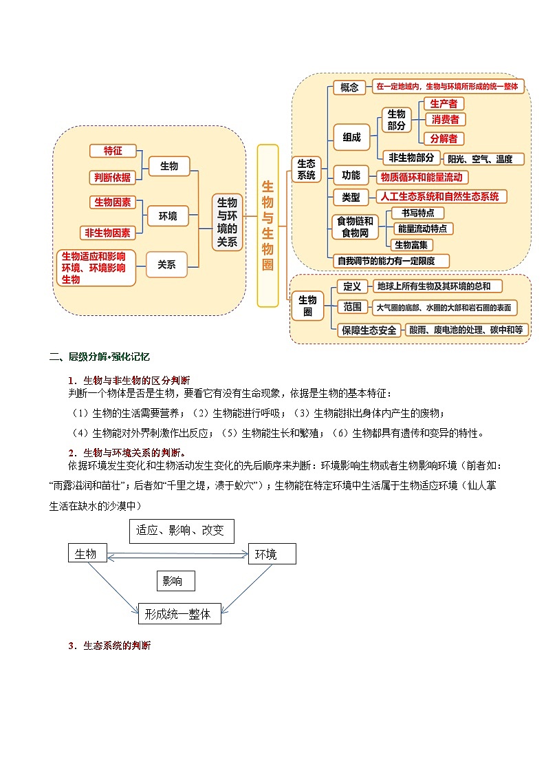 2025年中考考前冲刺攻略教案:生物(一)(原卷版)第3页