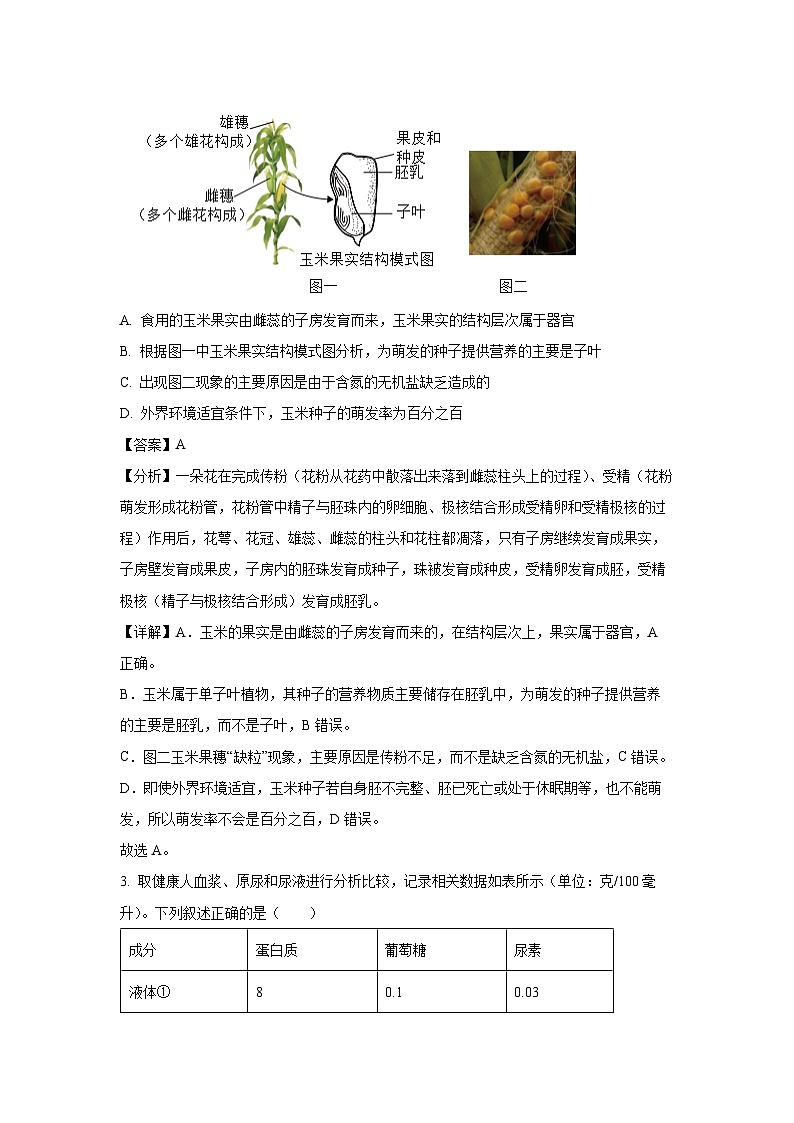 2025年内蒙古赤峰市翁牛特旗八年级中考一模生物试题(解析版)第2页