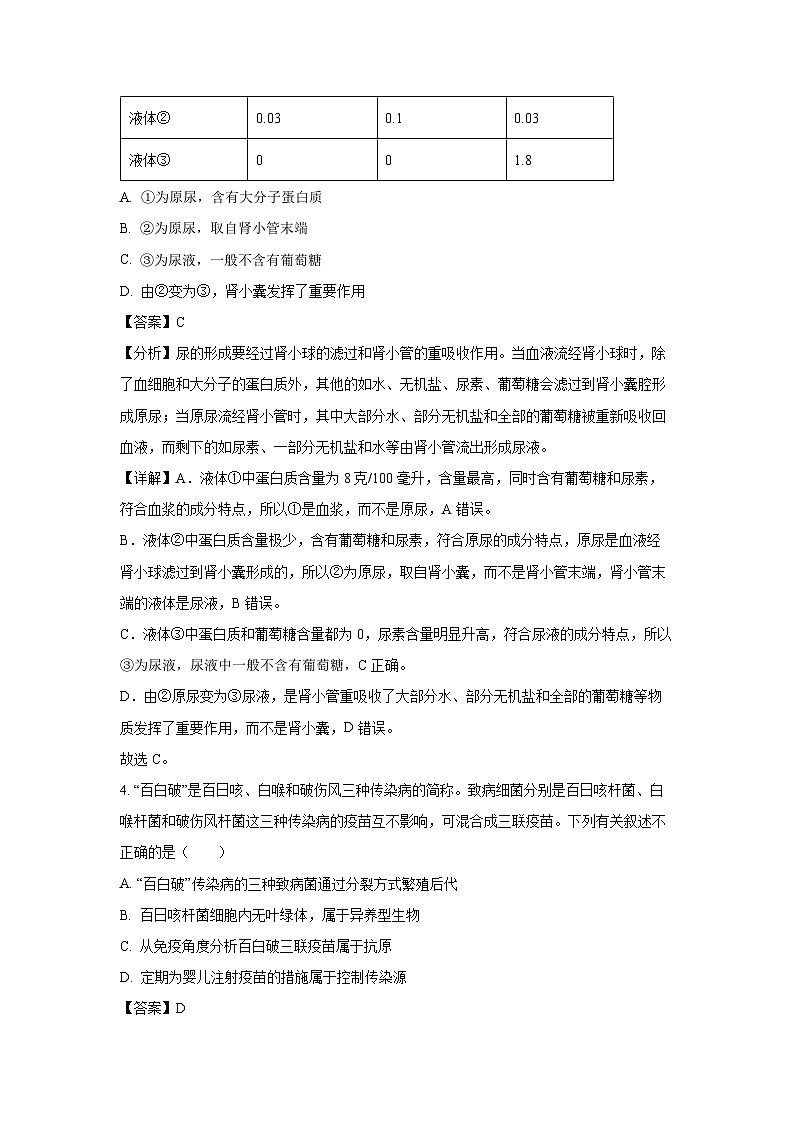 2025年内蒙古赤峰市翁牛特旗八年级中考一模生物试题(解析版)第3页