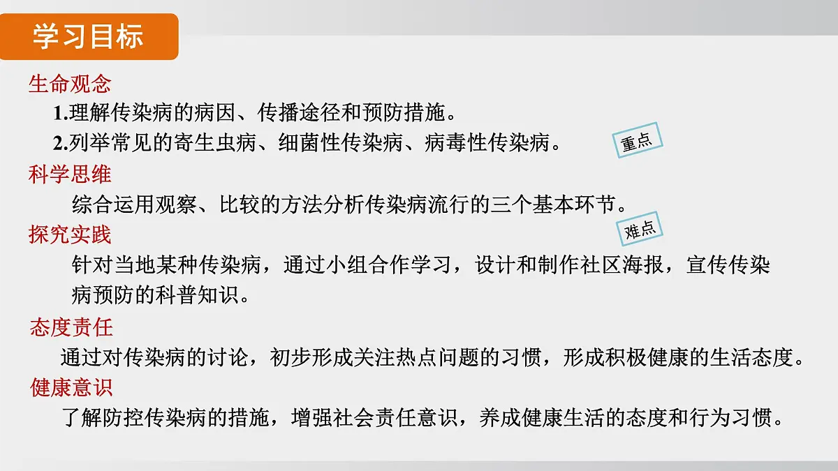 2025年春人教版生物八年级下册上课课件 第八单元第一章第一节第2页