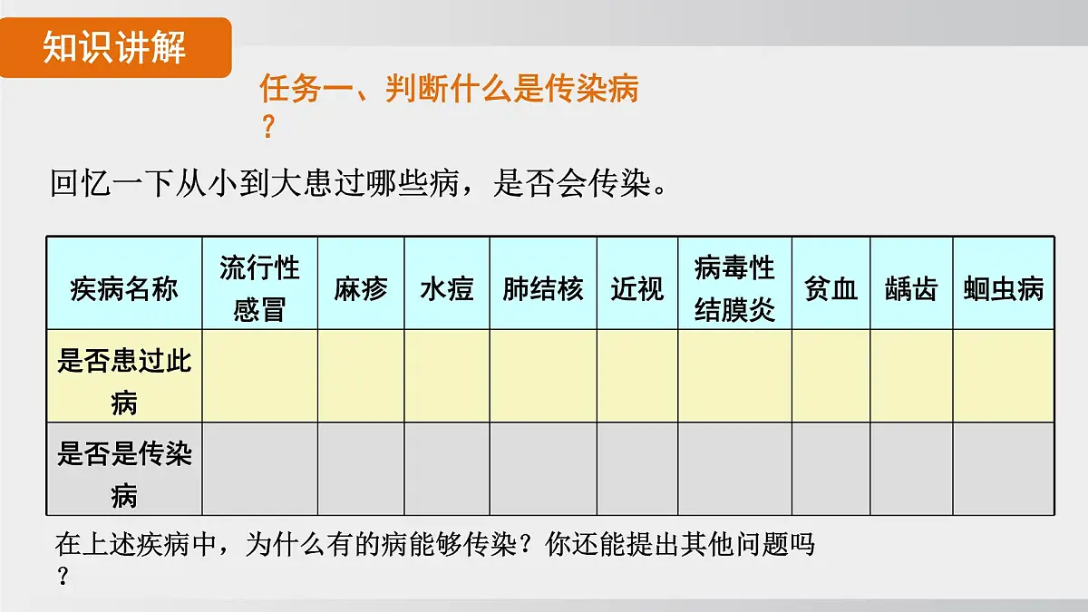 2025年春人教版生物八年级下册上课课件 第八单元第一章第一节第6页
