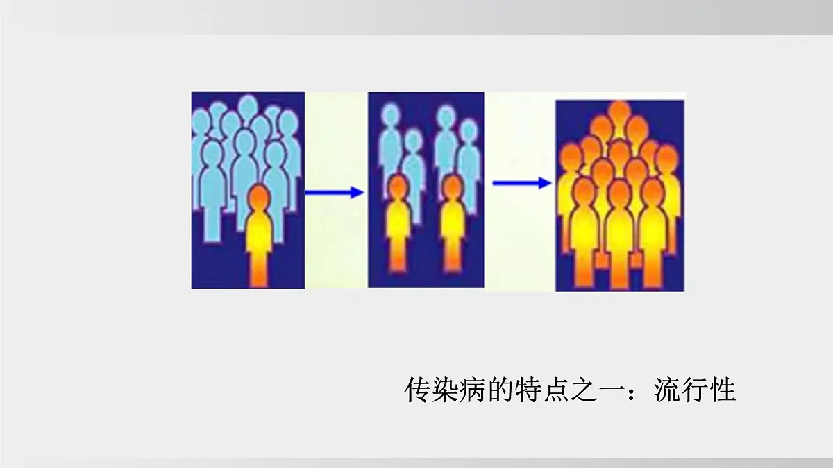 2025年春人教版生物八年级下册上课课件 第八单元第一章第一节第8页