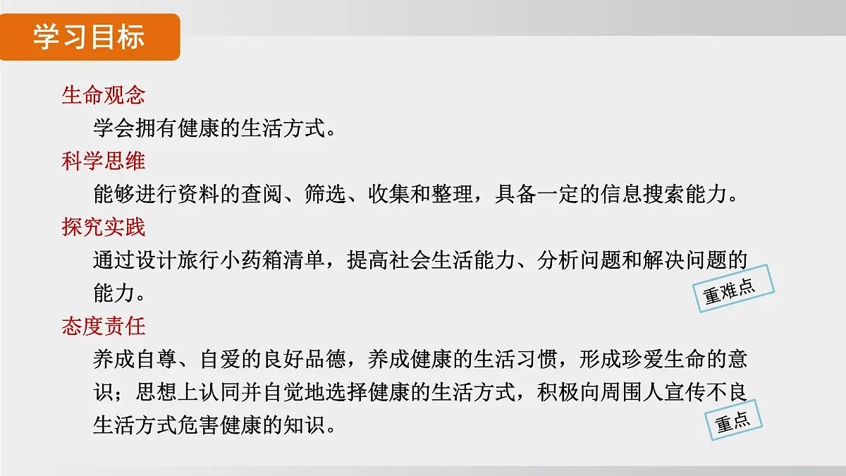 2025年春人教版生物八年级下册上课课件 第八单元第二章第三章第2页