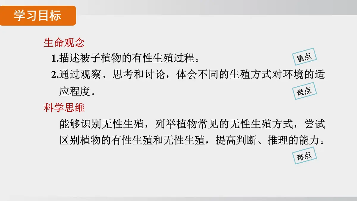 2025年春人教版生物八年级下册上课课件 第七单元第一章第一节第2页