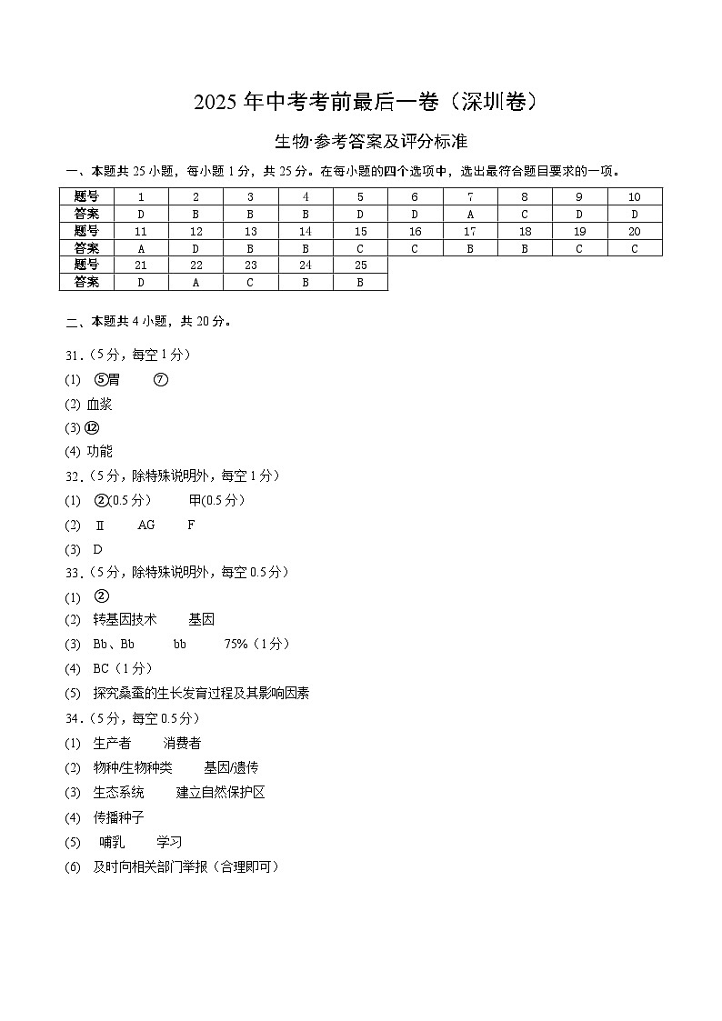 生物(深圳卷)(参考答案及评分标准)第1页